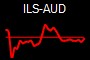ILS-AUD